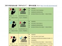 2019新型冠狀病毒-藥師的建議