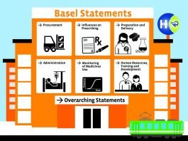 第二屆 台灣教學醫院藥事作業實踐巴塞爾聲明微電影創意競賽