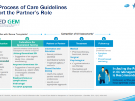 2019 FIP 課程摘要 – 非傳染性疾病與性健康間的關連
